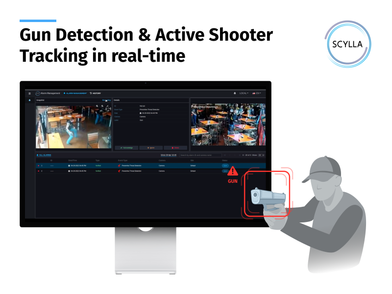 Gun Detection & Active Shooter Tracking in Real-time