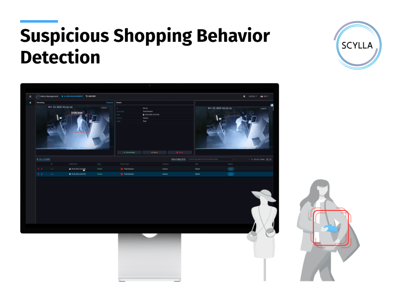 Suspicious Shopping Behavior Detection