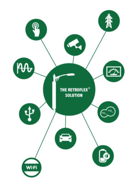 ClearWorld Retroflex Solar Powered LED Lighting , Cameras & AI ...