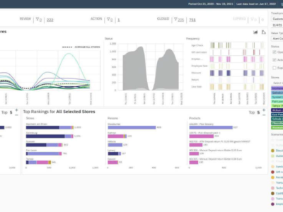 Profit Protection for Monitoring