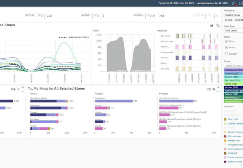 Profit Protection for Monitoring