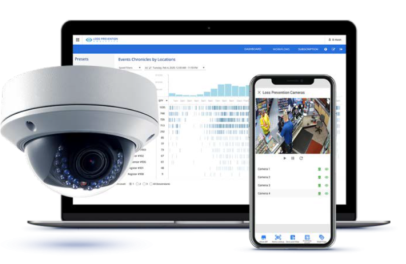 Loss Prevention Analytics (LPA)