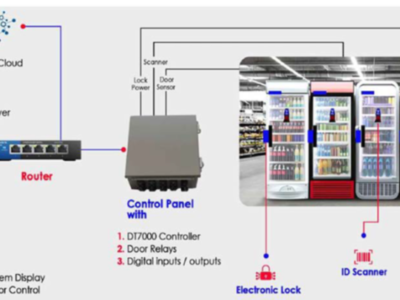 ID Scanners for Beer Coolers