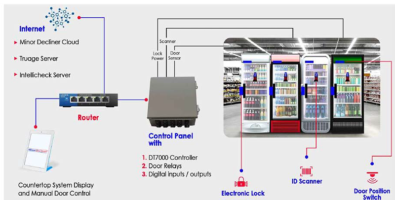 ID Scanners for Beer Coolers