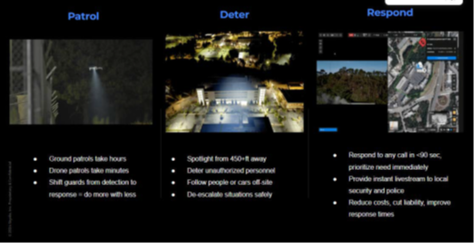 Drones as Patrol, Deter, & Response