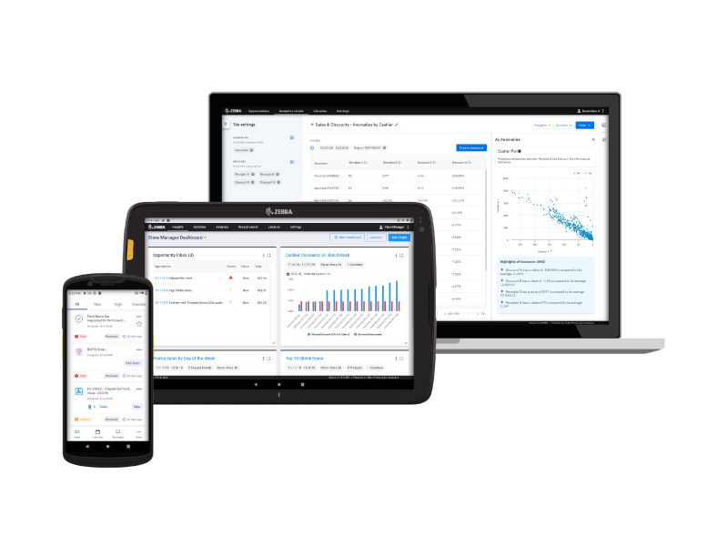 Workcloud™ Actionable Intelligence