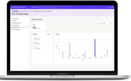 iD Cloud Loss Prevention